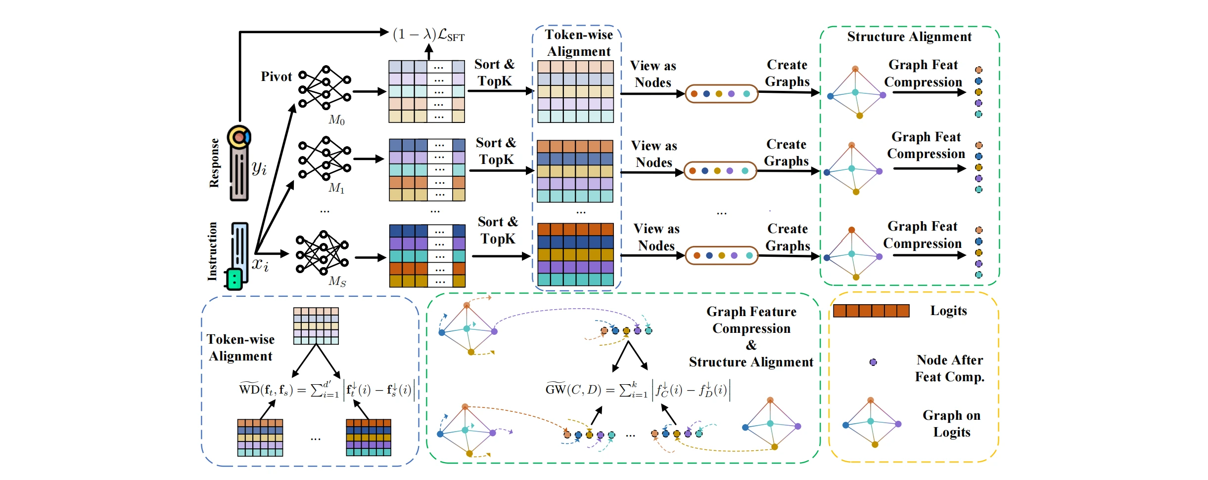 InfiGFusion_framework