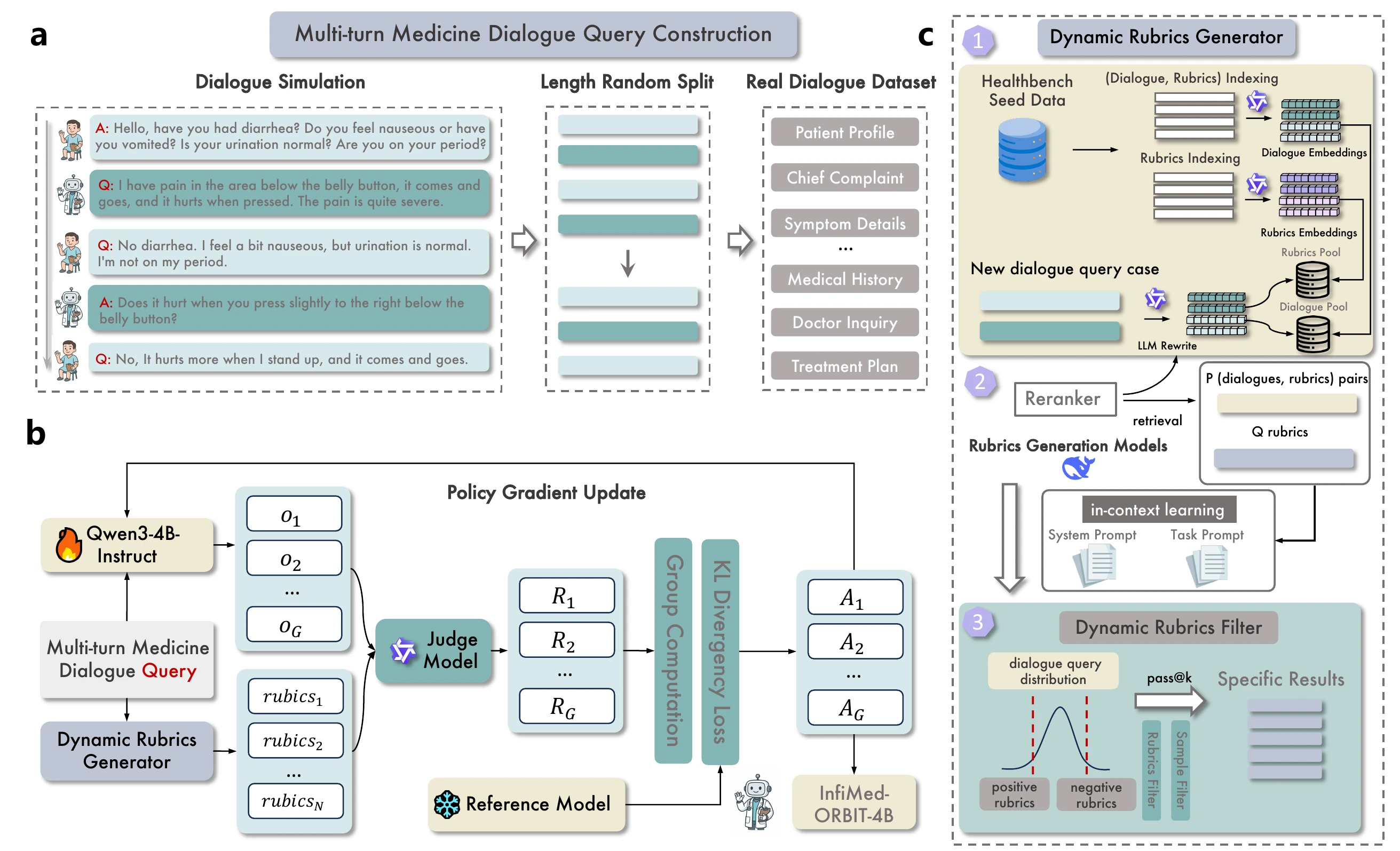 Overview of the ORBIT pipeline