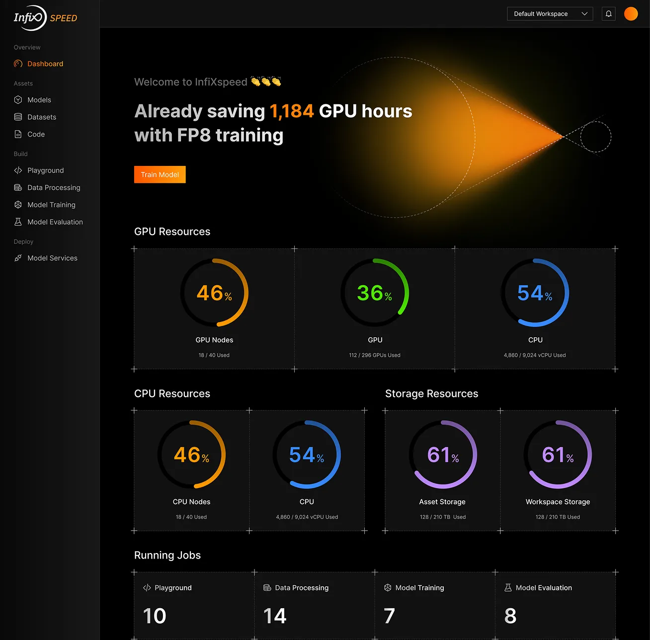InfiXspeed Platform Capabilities