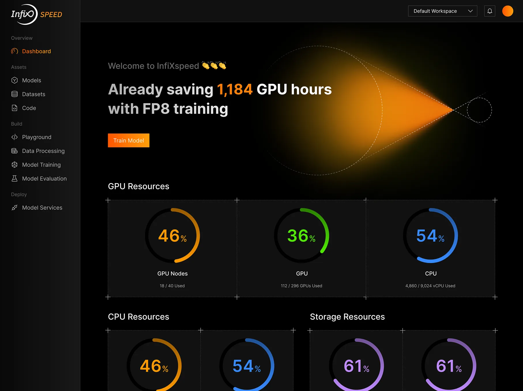 InfiXspeed Platform Capabilities