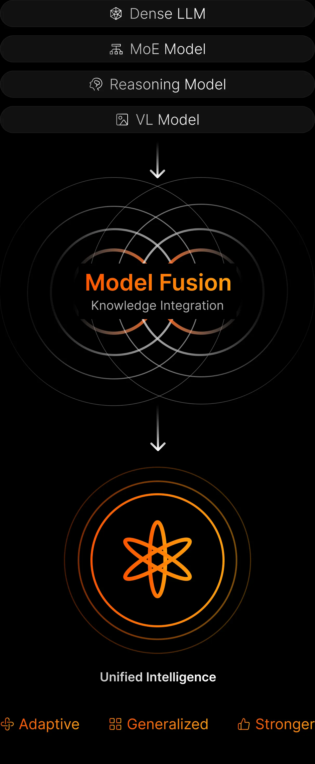 Model Fusion & Model Merging 1