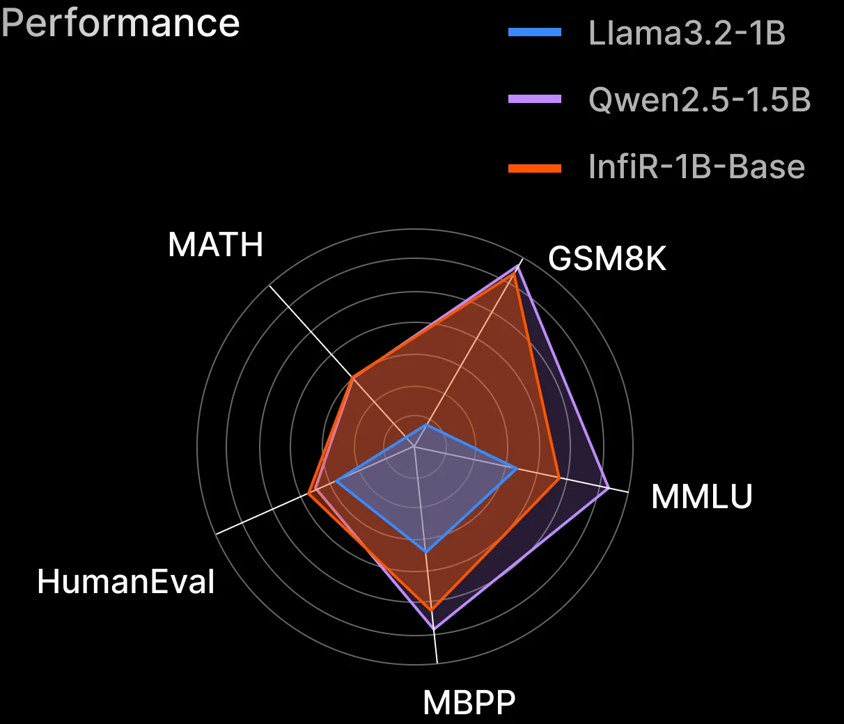 Low-Precision Training 
& Efficient Inference 3